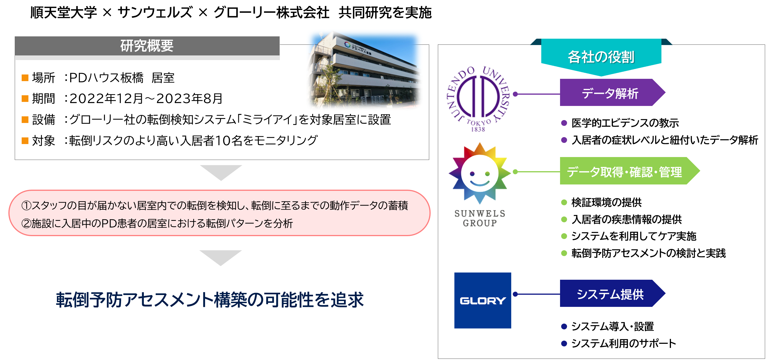 本研究の概要