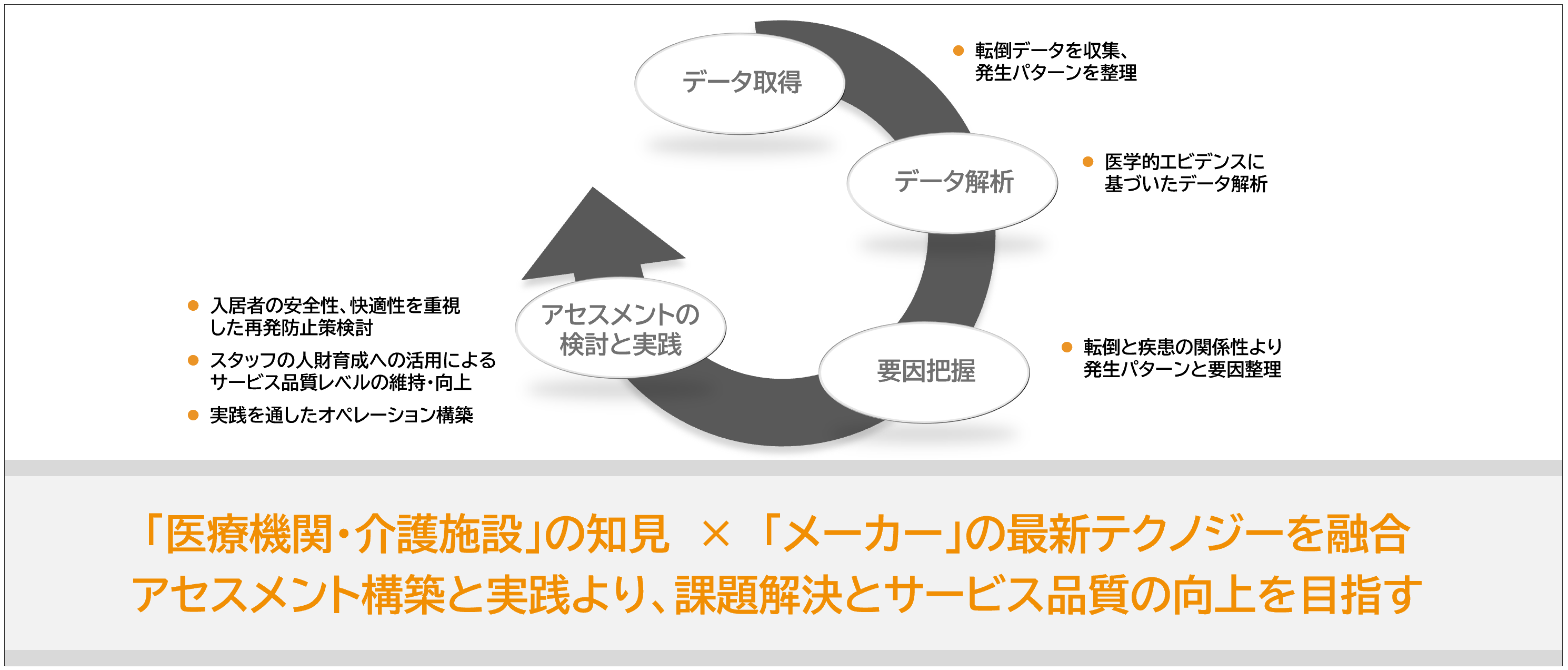 PD患者の課題解決とサービス品質の向上を目指す