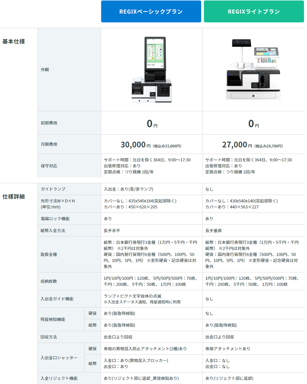 新プラン「ベーシックプラン」と「ライトプラン」の仕様比較