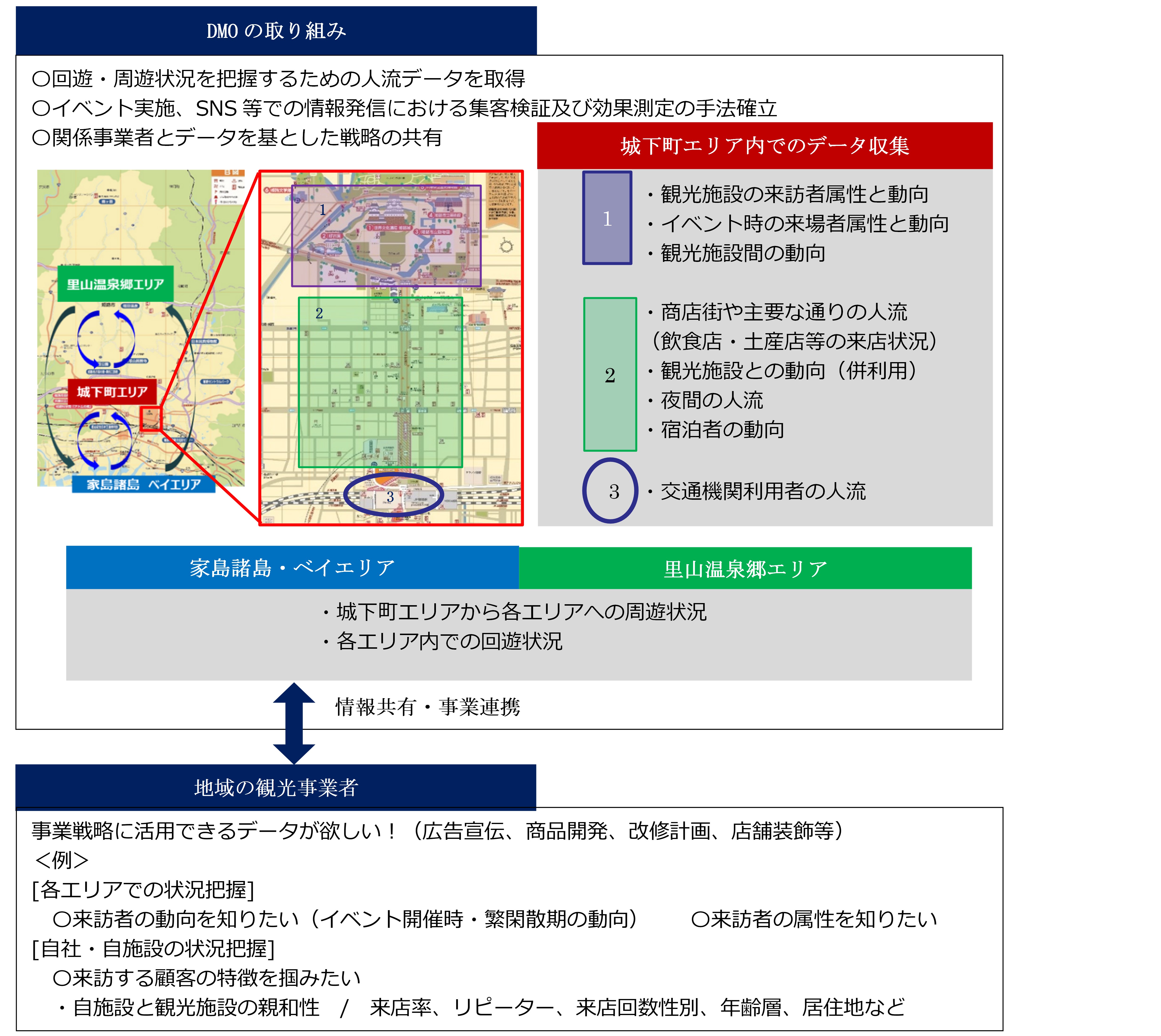 データ収集と検証について