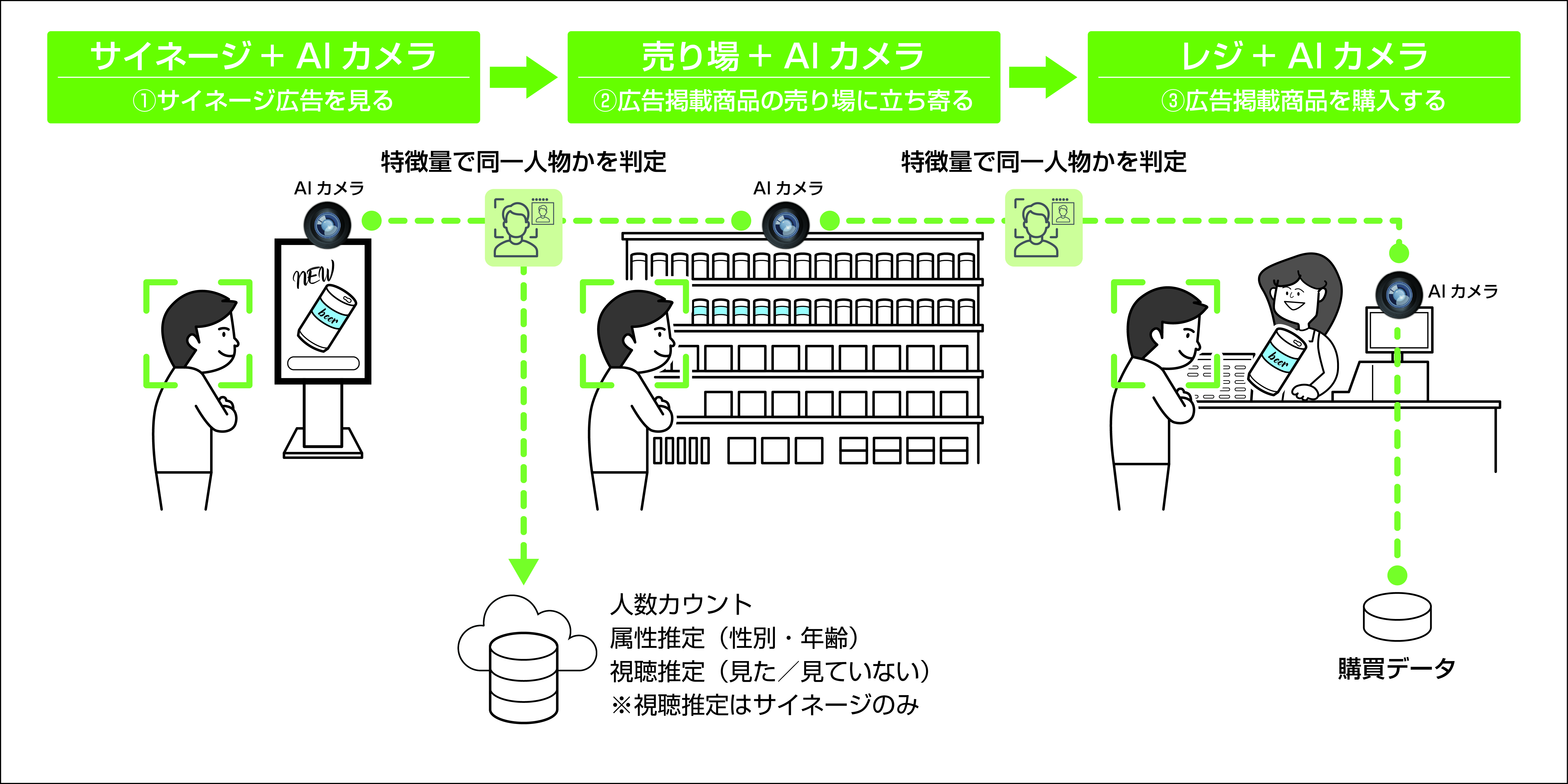 システムの概要