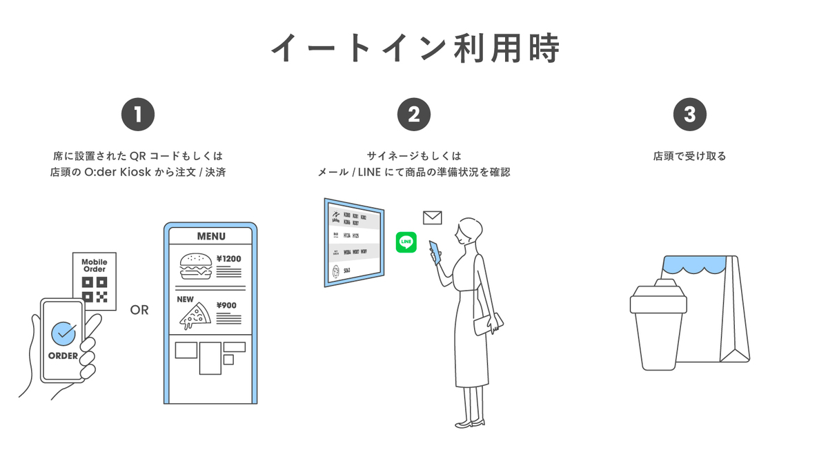イートイン利用方法