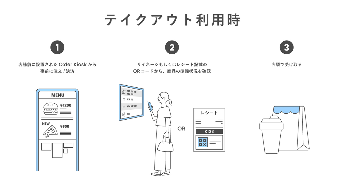 テイクアウト利用方法