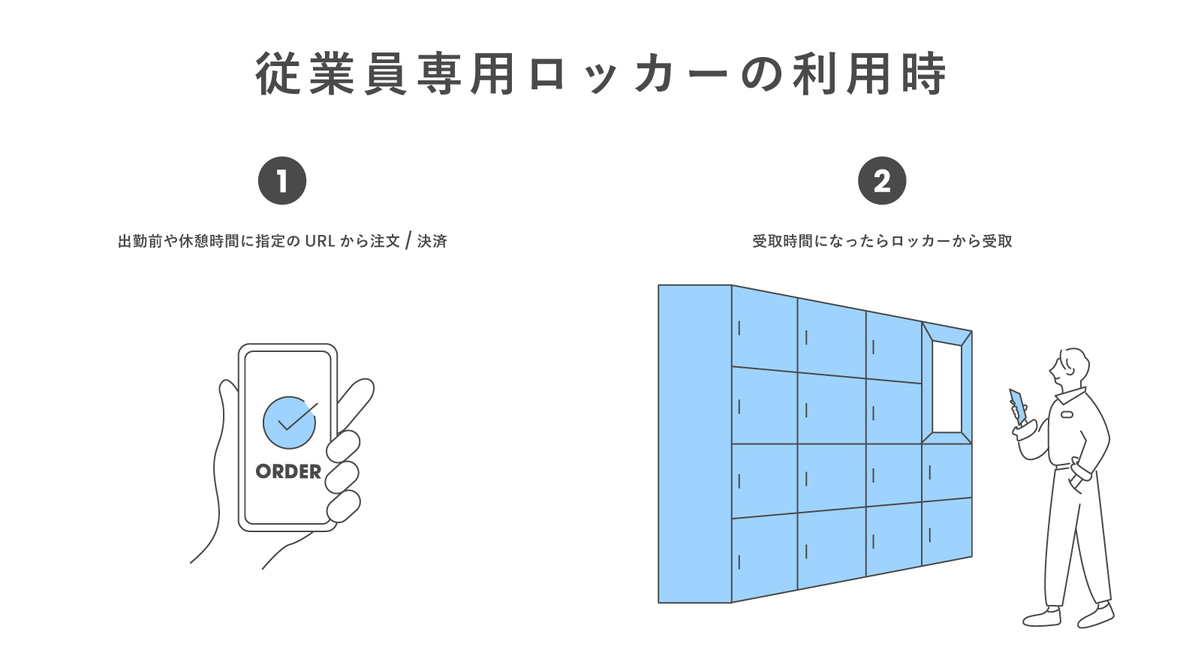 従業員専用ロッカーの利用方法