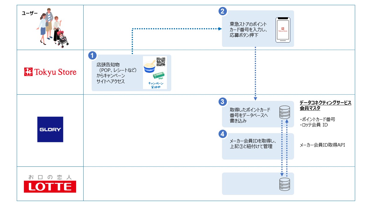 データ連携イメージ図