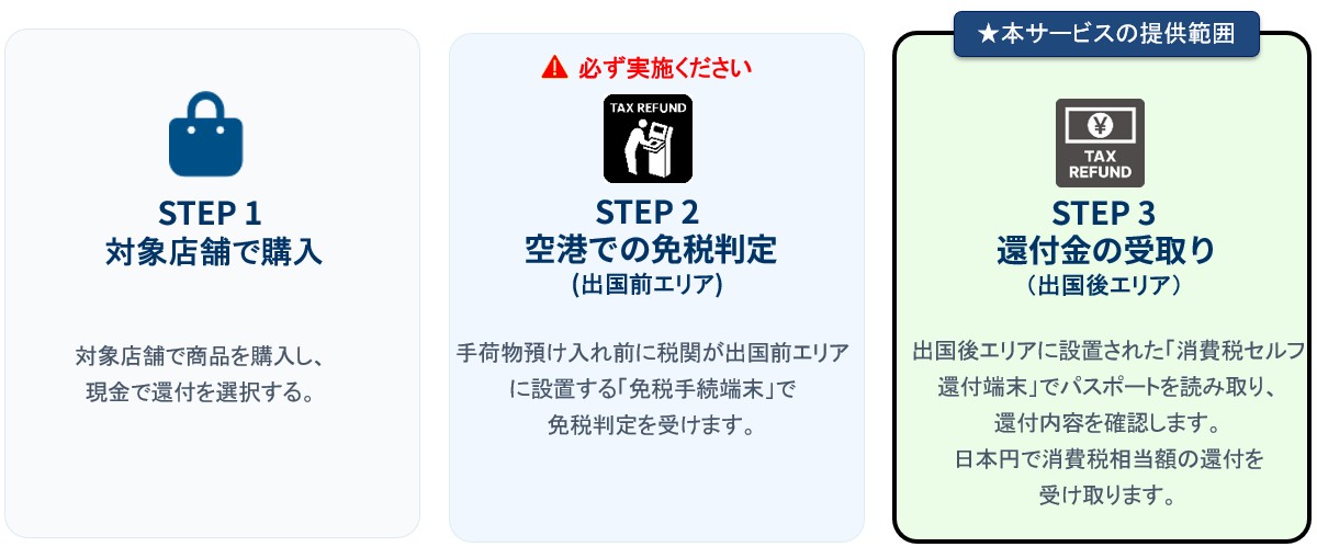 ご利用イメージ
