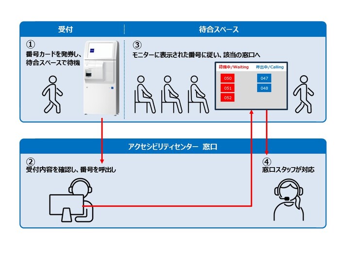 運用手順イメージ