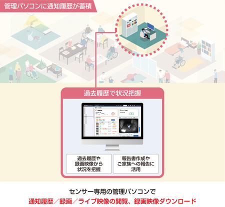 システムの運用イメージ3