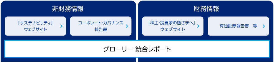 情報開示体系