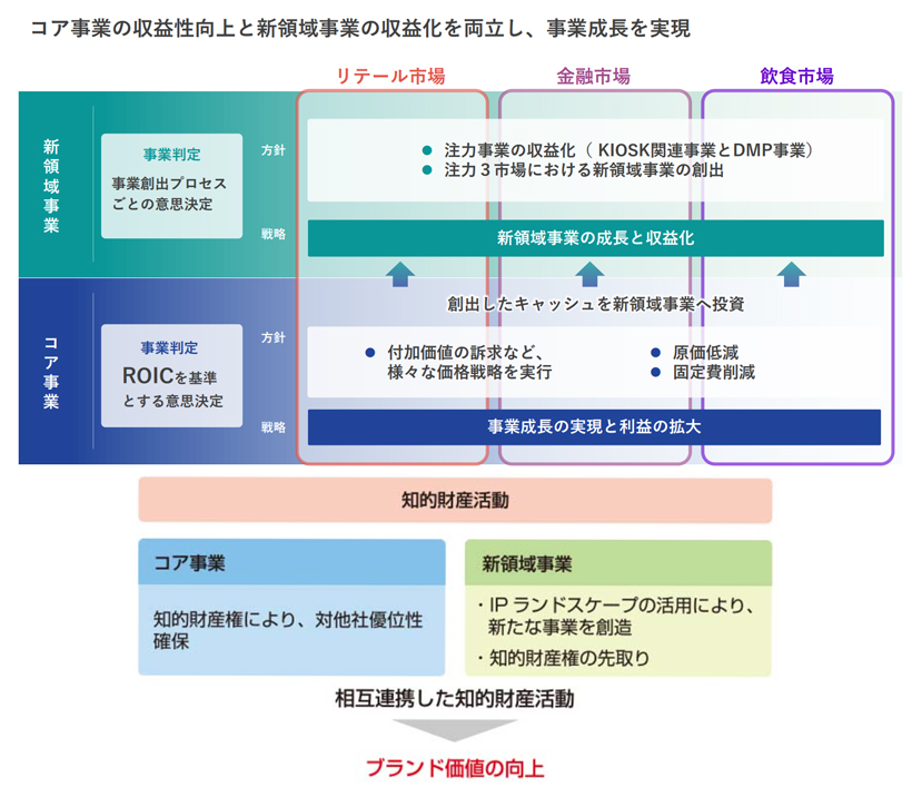 知的財産に関する考え方