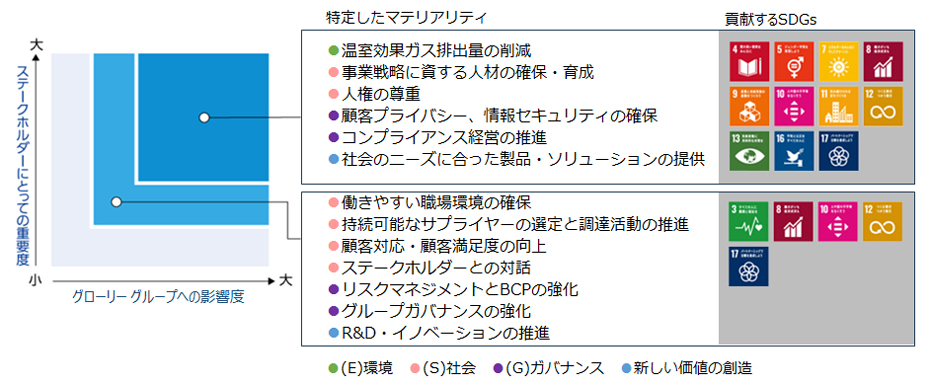 マテリアリティマップ