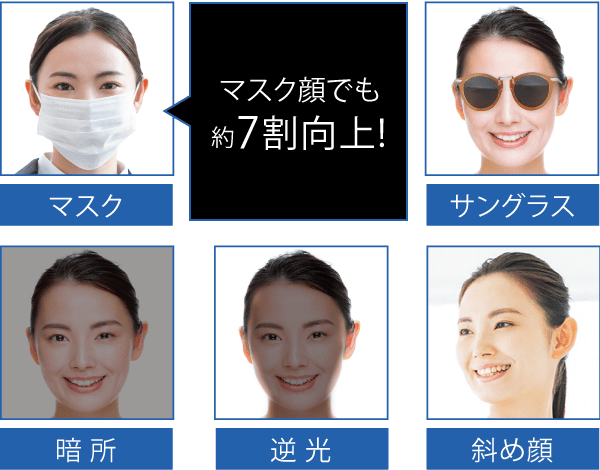 認証 マスク 顔 コロナ禍だから顔認証、マスク顔を99.9％認識するNECの新技術