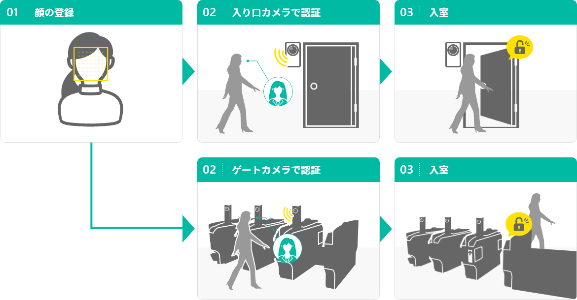 入退出機能