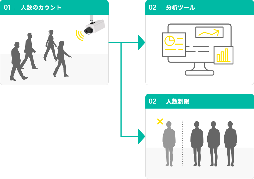 入退場人数カウント機能