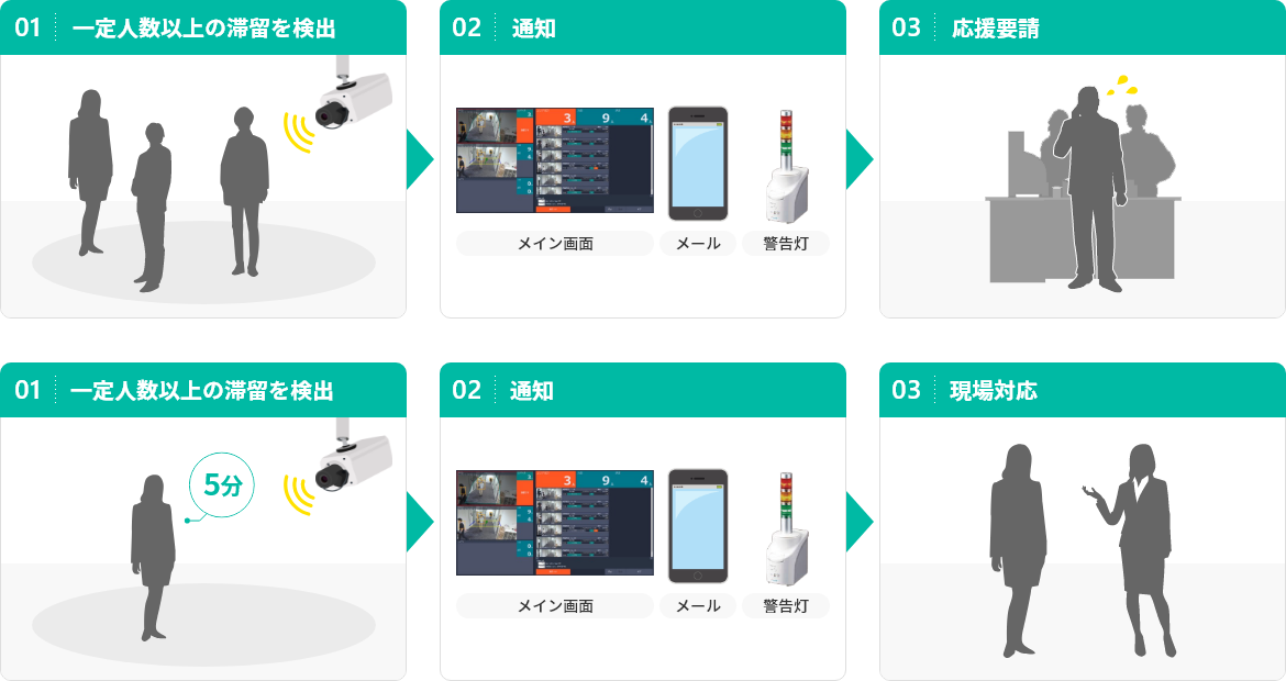 滞留検知機能