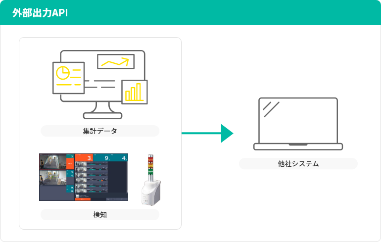 外部連携機能