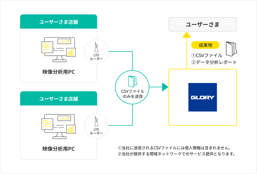 サービスイメージ