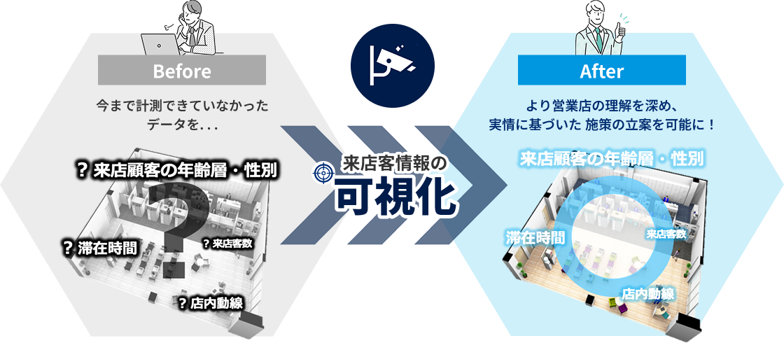来店顧客分析システム