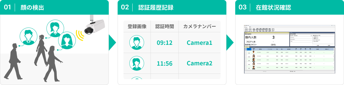 来訪者検知・開錠機能