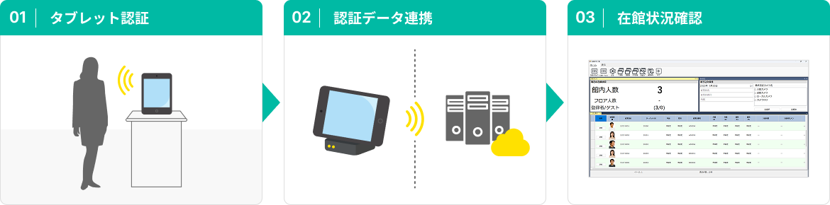 タブレット認証