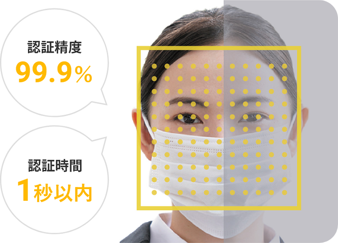 マスクや歩きながらでも認証可能 正確&スピーディー