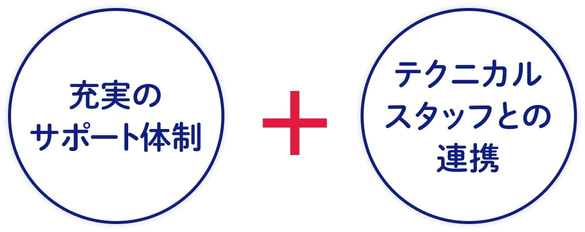 充実のサポート体制 + テクニカルスタッフとの連携