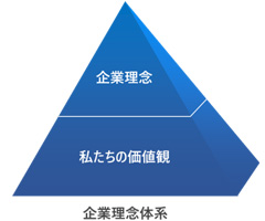 企業理念