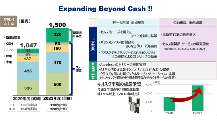長期ビジョン 中期経営計画 経営方針 株主 投資家の皆さまへ グローリー株式会社