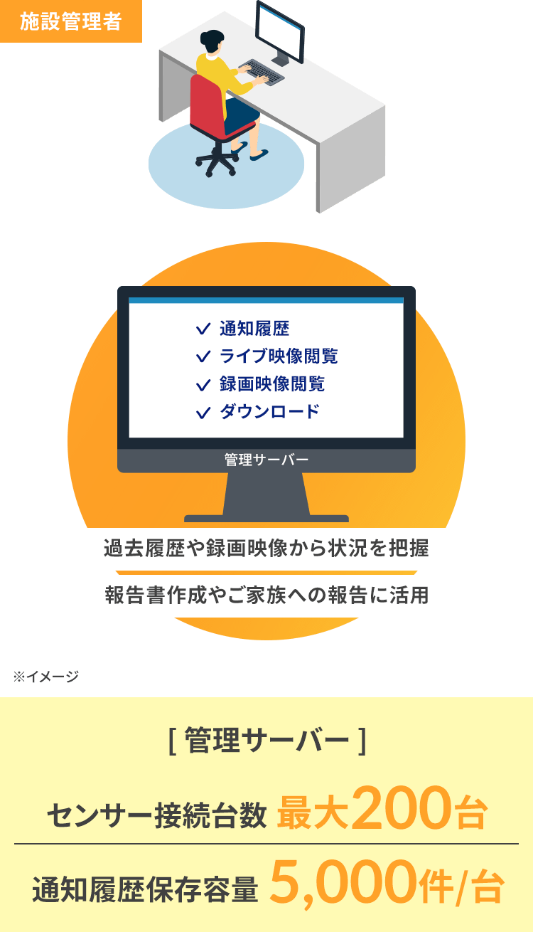 センサー接続台数最大200台 通知履歴保存容量5,000件/台