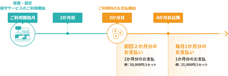 お支払い方法