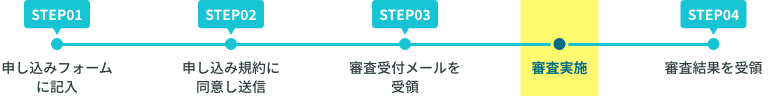 審査お申し込みから審査までの流れ