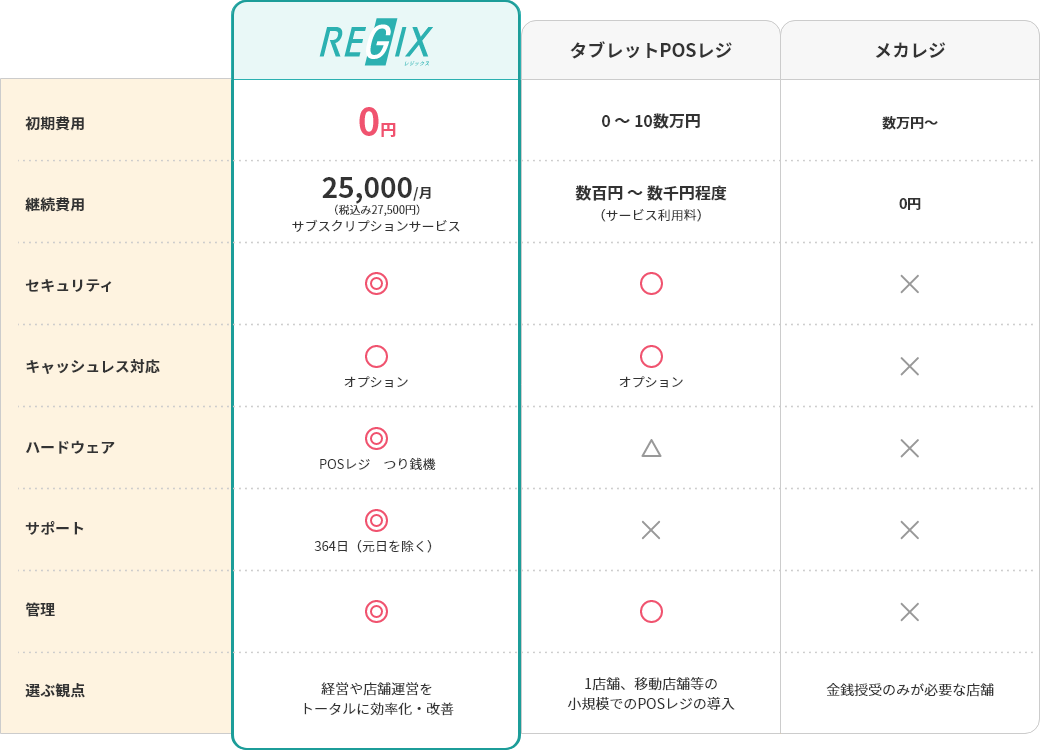 ご提供サービス比較一覧表
