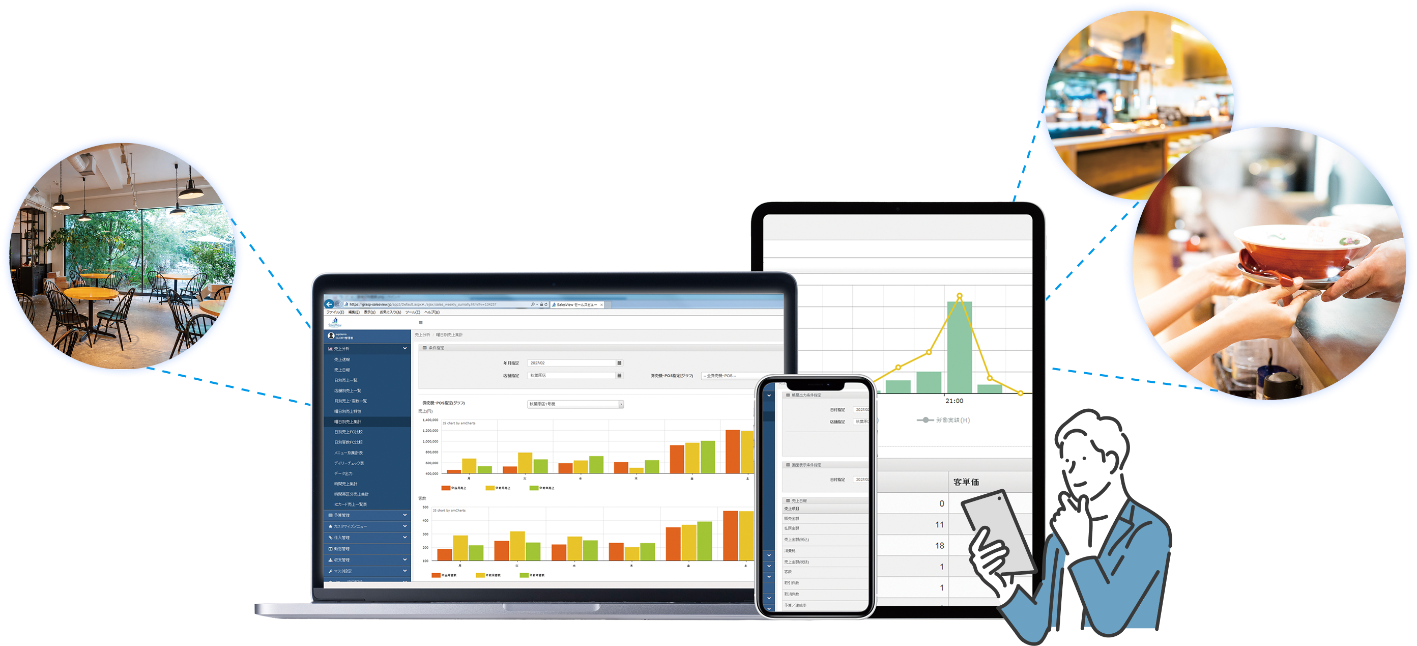 SalesViewの画面イメージ