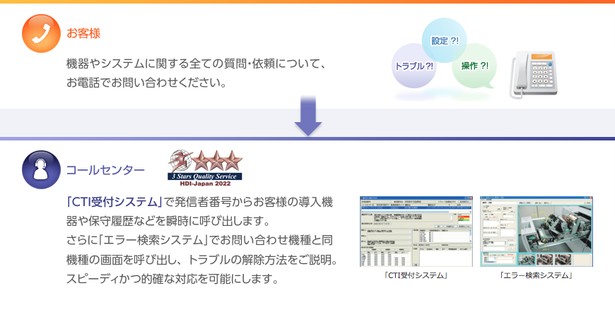 保守サービスの流れ