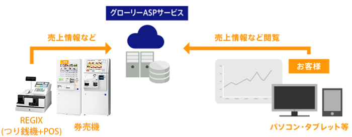 ASPサービス