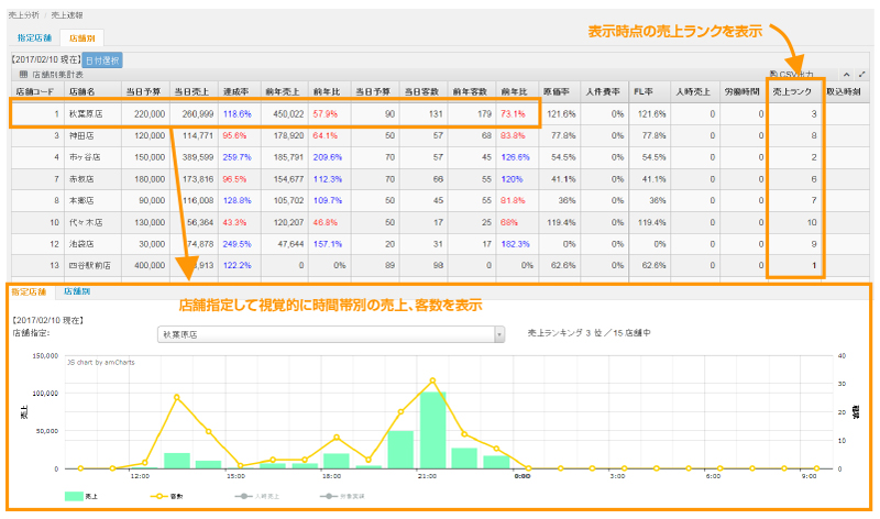 売上速報