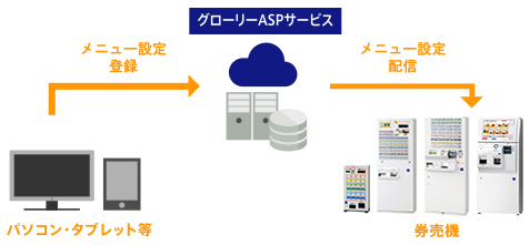 ASPサービス7