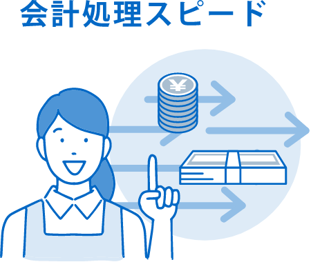 会計処理スピード