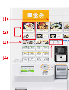 様々なボタンレイアウトに対応