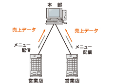 売上データを管理