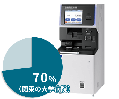 診療費支払機のシェア率