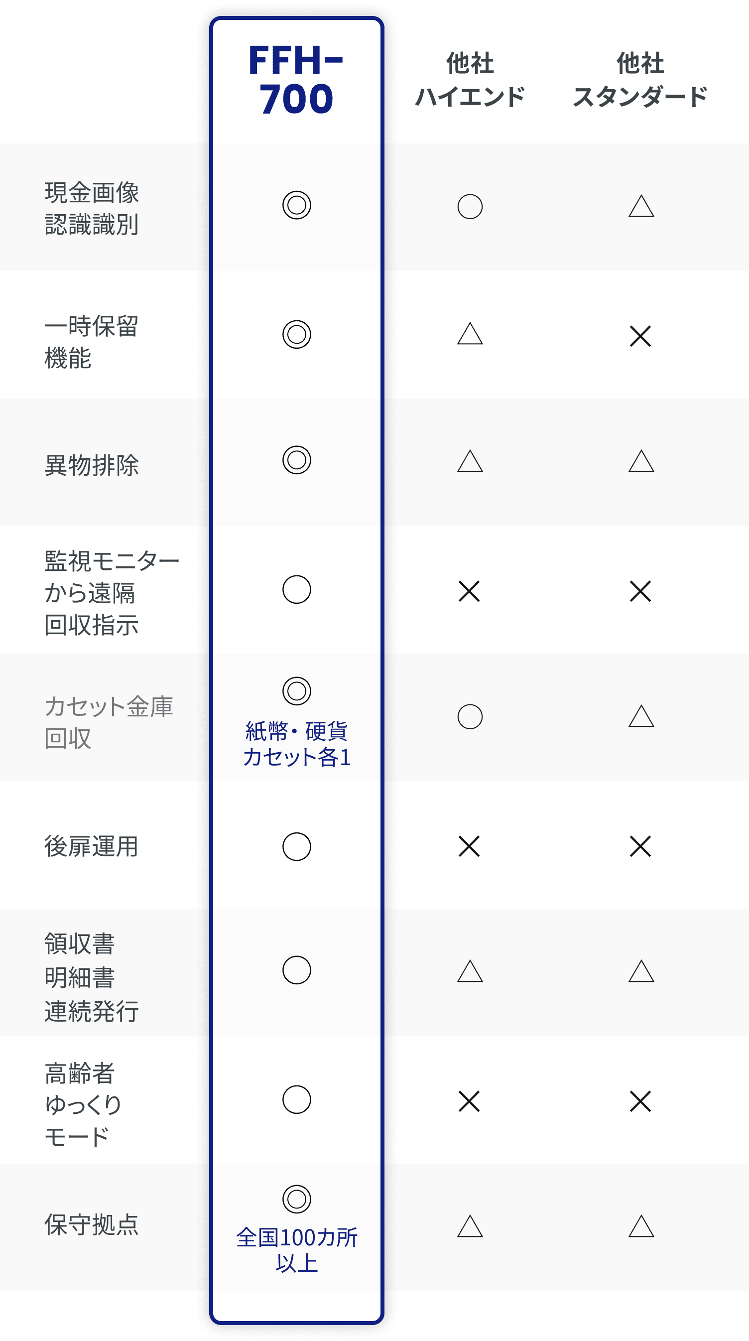 自動精算機比較表