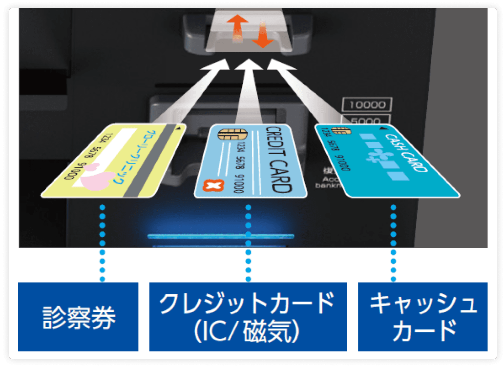 カードを１つの取扱口に集約