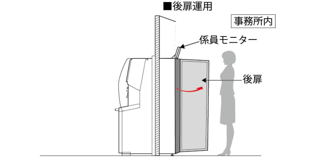 設置環境により選べる2タイプ