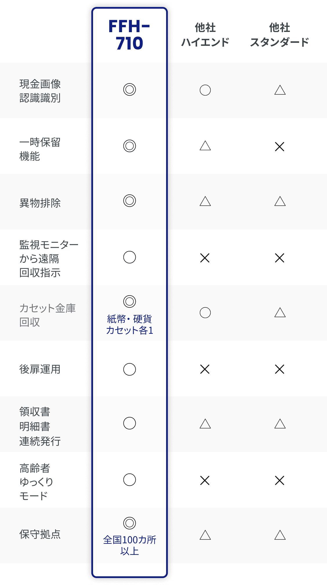自動精算機比較表
