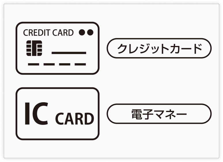 キャッシュレス決済